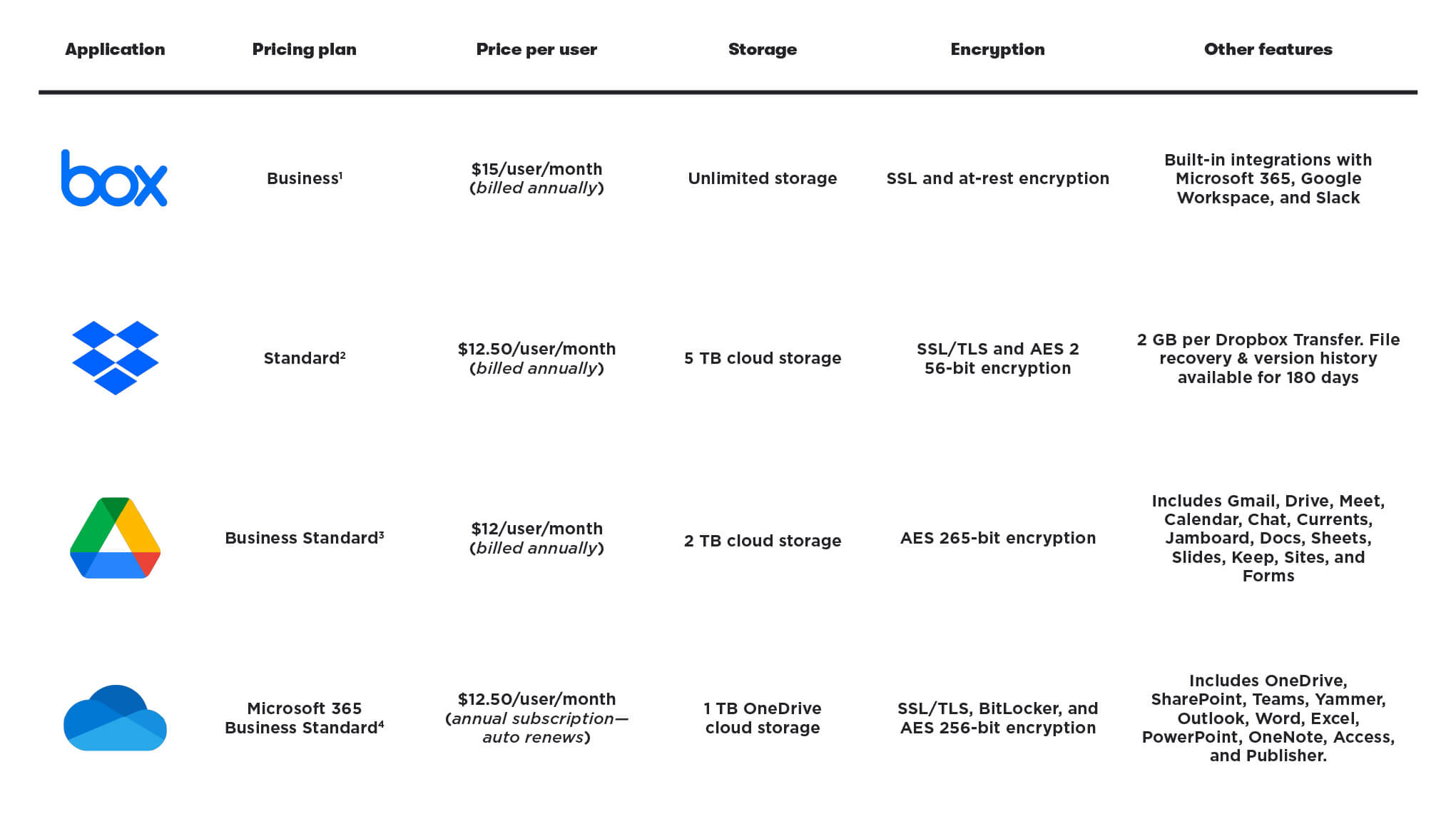 Img 2 - chart