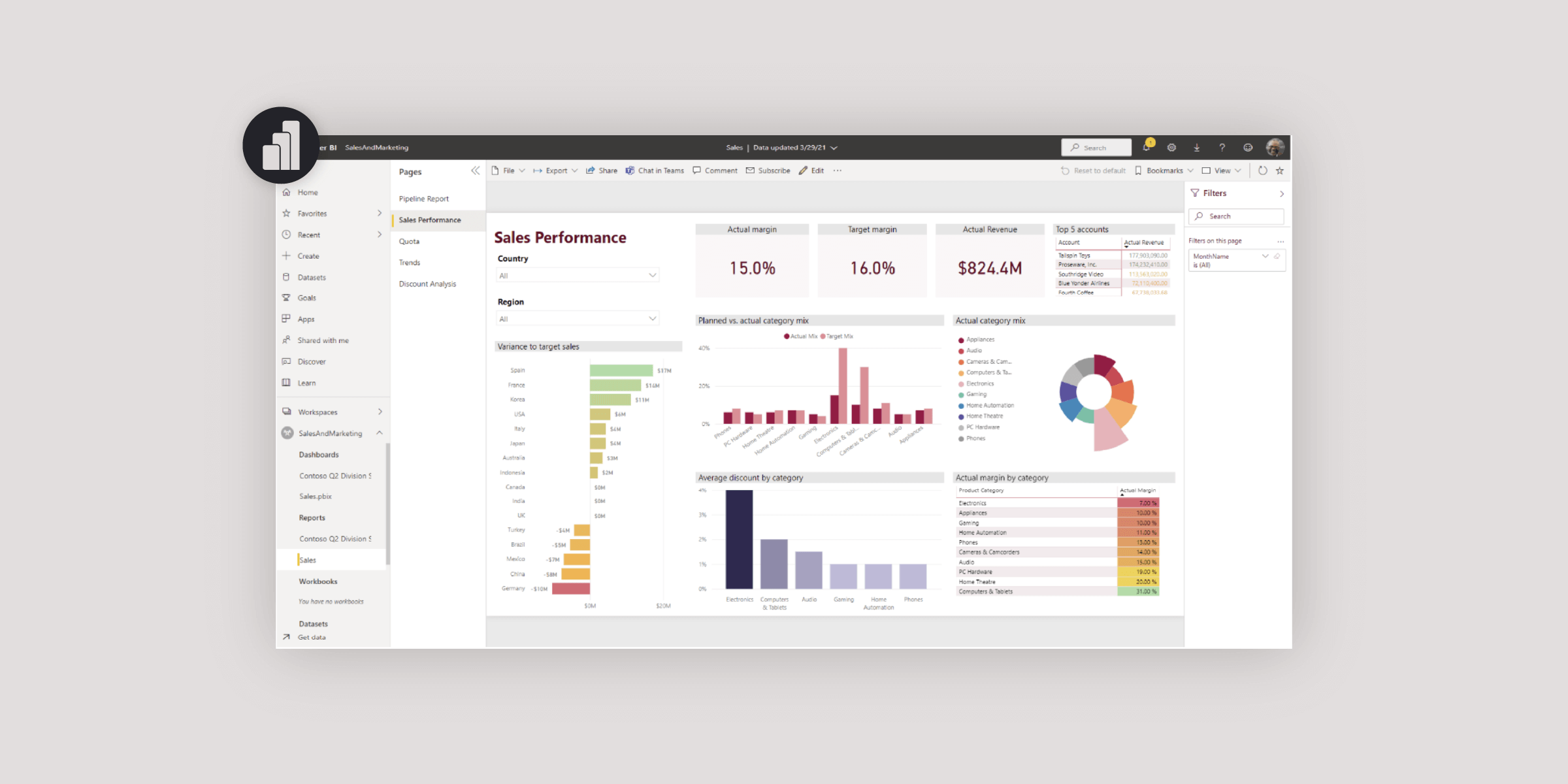 Screenshot of a Power BI homepage