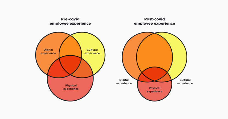 updated Productivity paradox - Image 2 copy